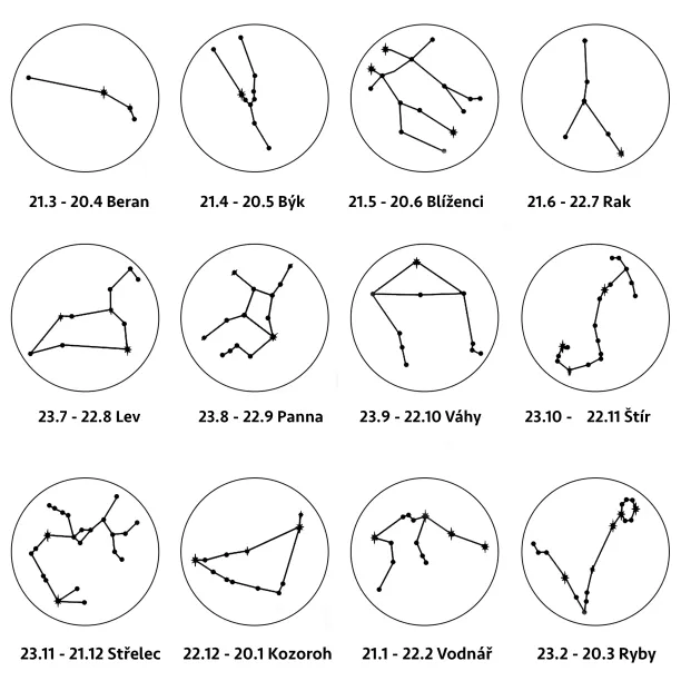 Přívěsek se souhvězdím zvěrokruhu a diamantem ZODIAC Image